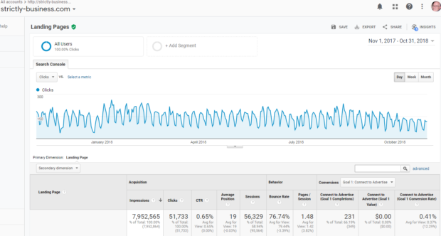 Google Analytics Striclty-Business.com SERPs /“Views in Search” Results
